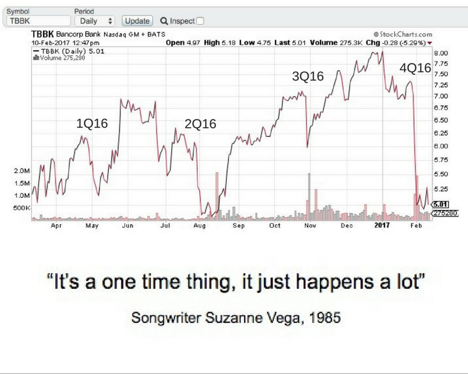 Bancorp: A Test for Post-Enron GAAP The Bancorp: A Test for Post-Enron GAAP