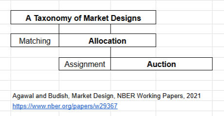 Combinational Auction Design for PBM Formulary Positions